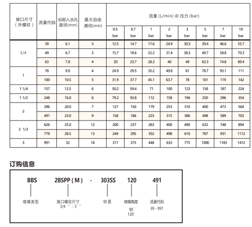 广角<a href='http://www.mistecnozzle.com/shixinzhuipenzui/' target='_blank'><u>实心锥喷嘴</u></a>
