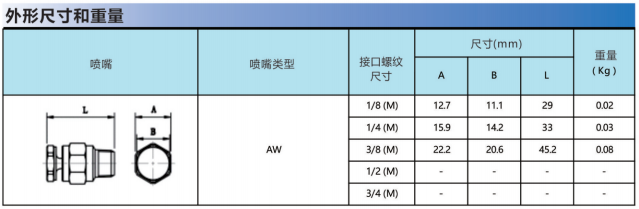 AW系列大角度空心锥型喷嘴