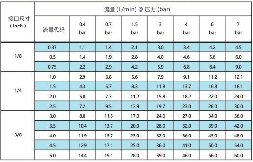 AW系列大角度空心锥型喷嘴