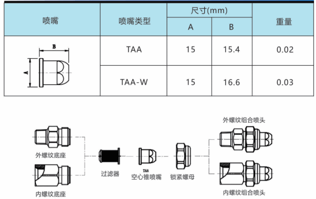 TAA系列空心锥广角喷头