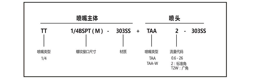 TAA系列空心锥广角喷头
