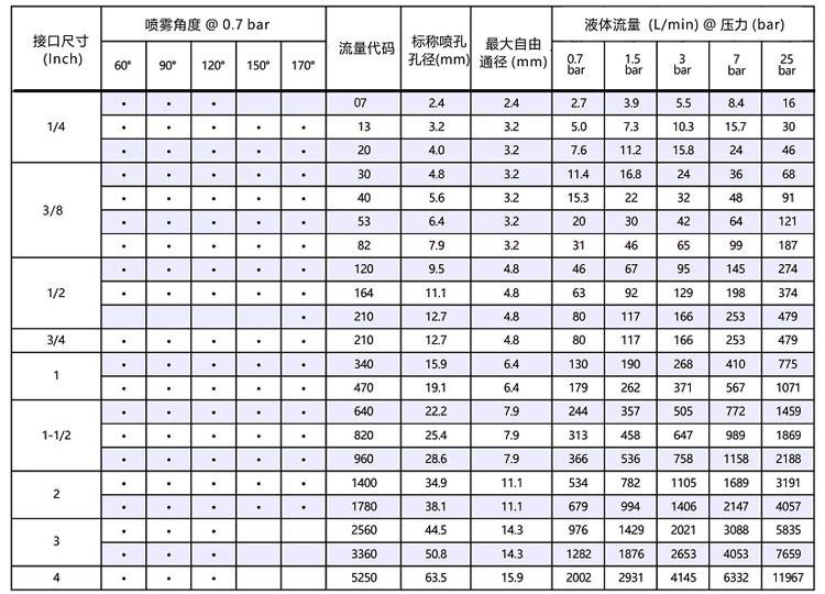 <a href='http://www.mistecnozzle.com/luoxuanpenzui/' target='_blank'><u>螺旋喷嘴</u></a>