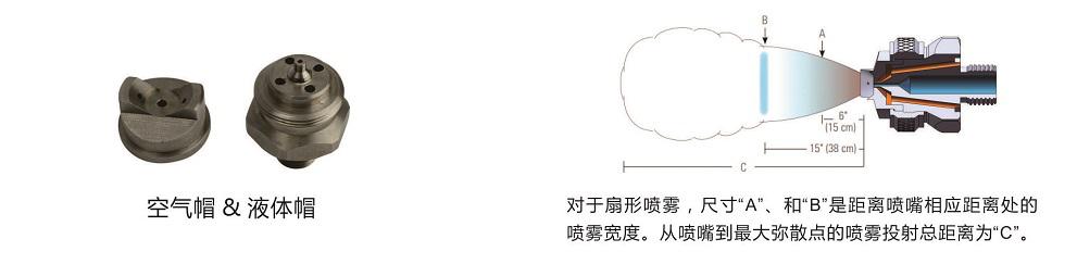 扇形压力式空气<a href='http://www.mistecnozzle.com/kongqiwuhuapenzui/' target='_blank'><u>雾化喷嘴</u></a>