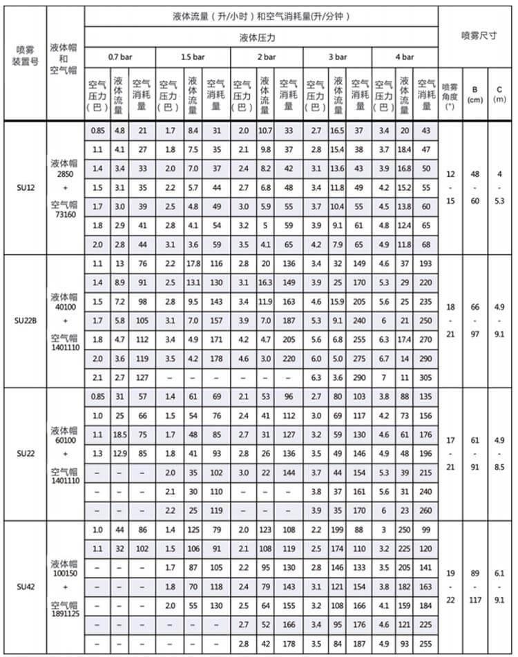 压力式内混合空气雾化喷嘴