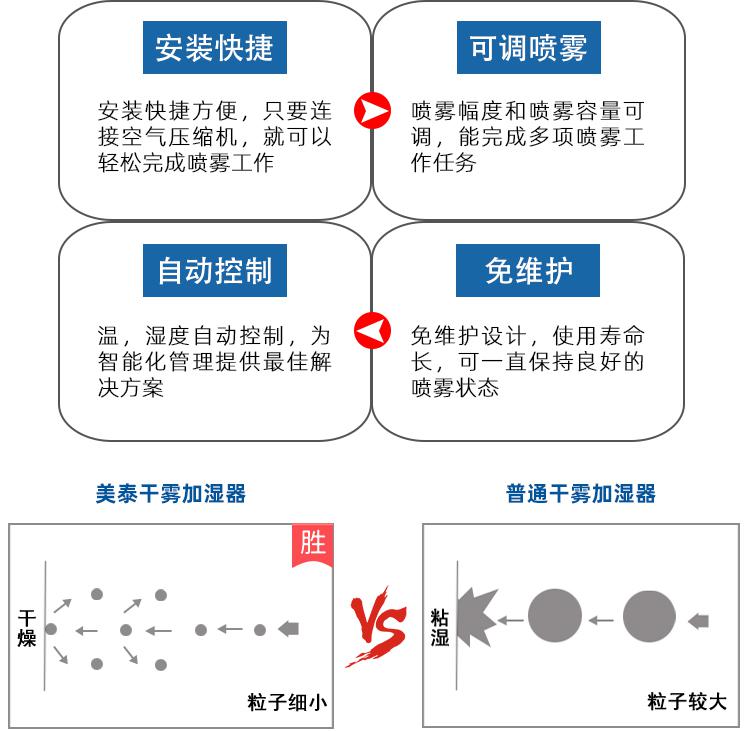 干雾加湿喷头
