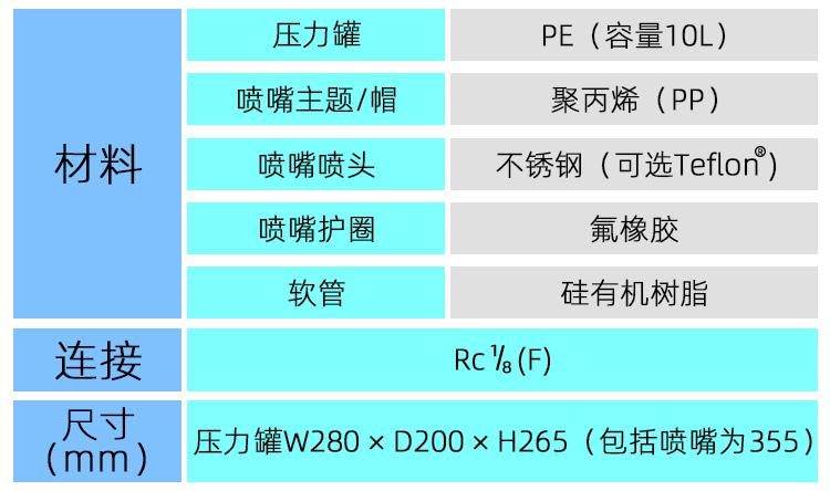 干雾加湿喷头紧凑便携式