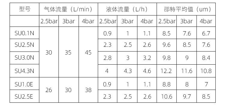 干雾加湿器