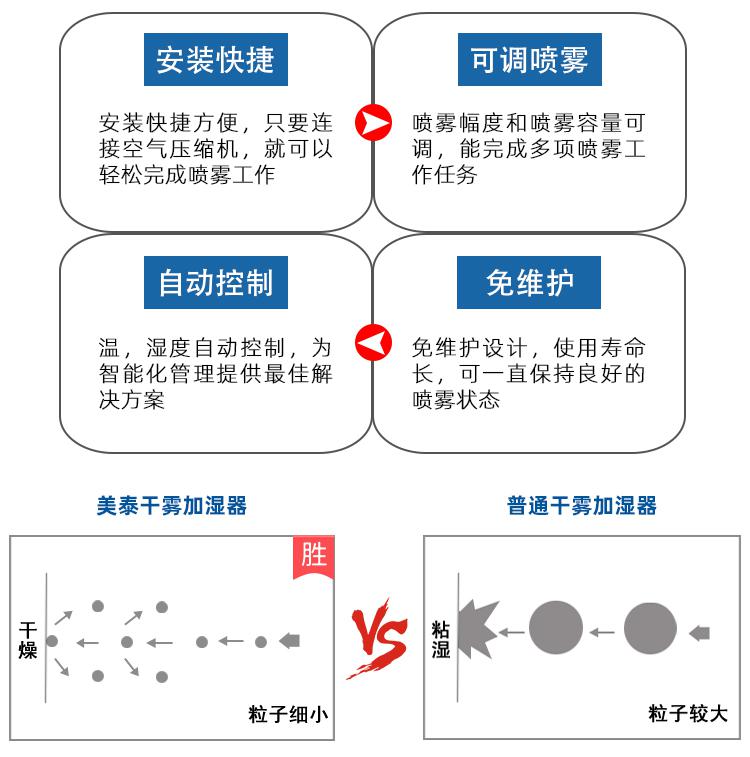 干雾加湿器