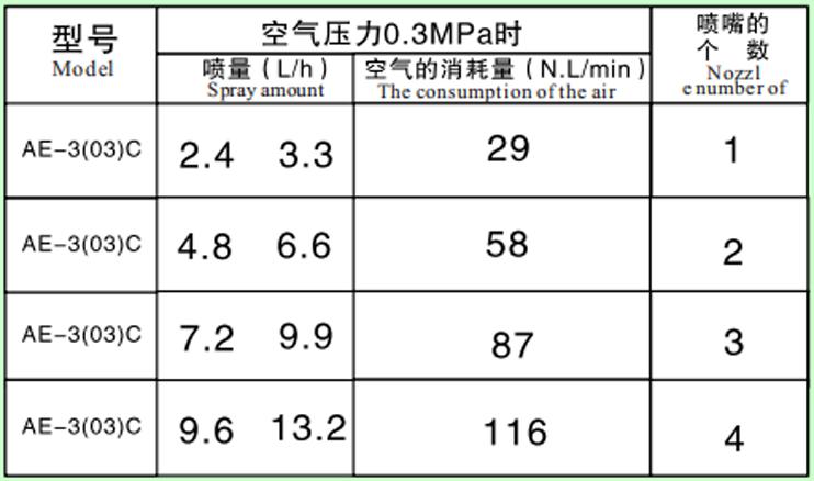 A干雾加湿器
