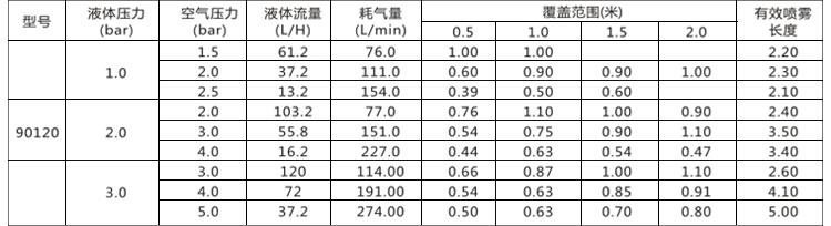 TX系列双流体喷枪