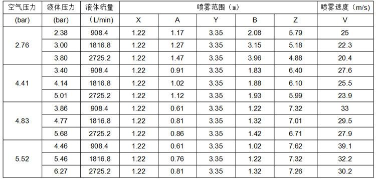 LF系列双流体喷枪